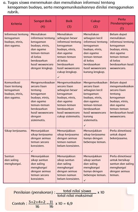 Check spelling or type a new query. Contoh Soal Gagasan Pokok Dan Gagasan Pendukung Kelas 4 Sd ...