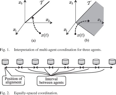 Figure 1 From Multi Agent Coordination To High Dimensional Target
