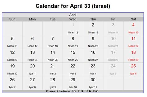 The Crucifixion Date Of Jesus Was April 3 33 Ad Revelation Now