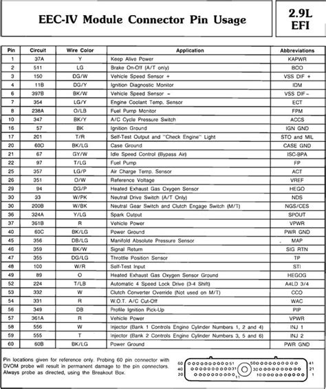 Ford Ranger Trailer Plug Wiring Diagram