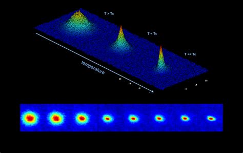 Ultracold Quantum Collisions Have Been Achieved In Space For The First