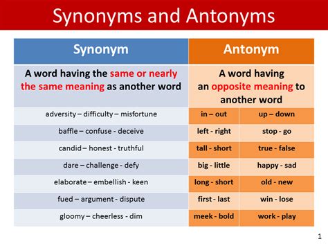 Synonyms And Antonyms Synonyms And Antonyms Antonyms Antonym