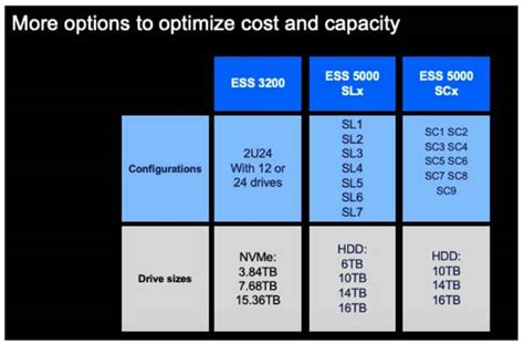 Ibm Storage Solutions To Simplify Data Accessibility And Availability