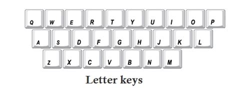 About The Computer Keyboard Keys Information For Kids