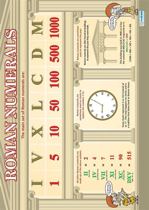 Maybe you would like to learn more about one of these? Roman Numerals |Maths Educational Wall Chart/Poster in ...