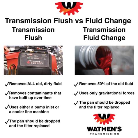 Transmission Flush Wathens Transmission