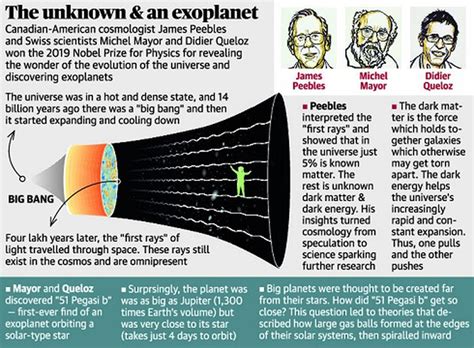 24 years ago, michel mayor and didier queloz attended a scientific conference in florence to announce the discovery of the first planet outside the solar system: Three scientists, James Peebles, Michel Mayor and Didier ...