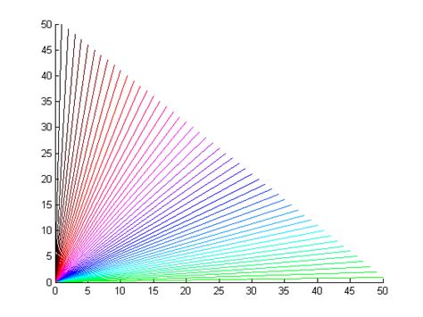 Generate Distinct Colors For Your Matlab Plots File Exchange Pick Of