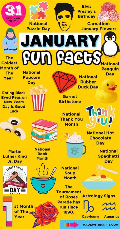 January Fun Facts Made With Happy