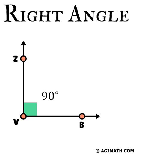 Right Angle Agimath