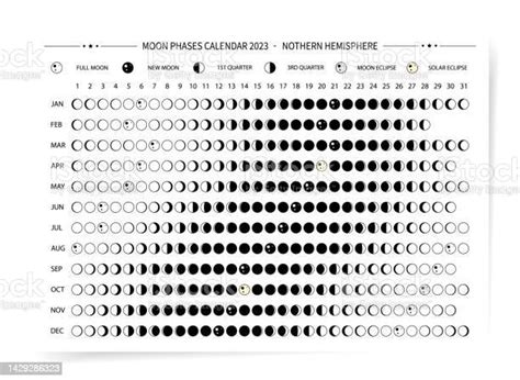 One Page 2023 Year Moon Calendar Modern Minimal Moon Calendar Poster