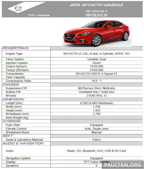 The information below was known to be true at the time the vehicle was manufactured. Mazda 3 CBU 2.0(Japan) sedan price and specs