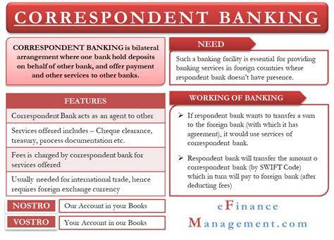 Under correspondent banking, a bank that offers services on behalf of another bank or financial institution, usually in a foreign it is basically a bilateral agreement between the two banks to provide payment services to the respondent bank's customers who are. Communique To Bank Customers To Inform Change In ...