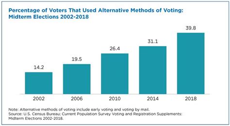 Behind The 2018 Us Midterm Election Turnout