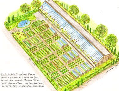 What kind of garden are you planning? Designing for Large-Scale Home Food Production