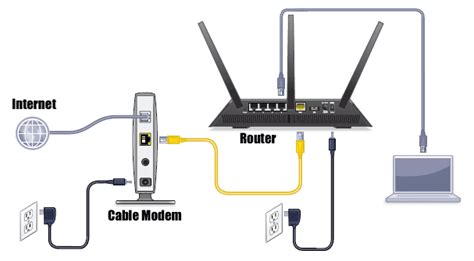 Motorola 8×4 cable modem, model mb7220. Xfinity Cable Modem Wiring Diagram - Wiring Diagram Schemas