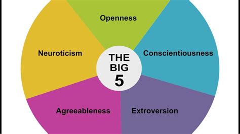 Big 5 Personality Traits The Big 5 Personality Traits How They Apply