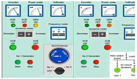 HOW TO SYNCHRONIZE THE TWO GENERATORS | SYNCHRONIZATION OR GENERATOR