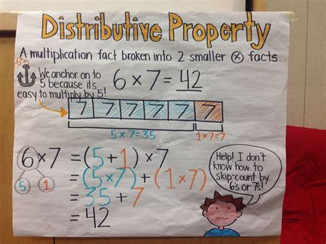 Distributive Property Anchor Chart For Third Grade Math Common Core