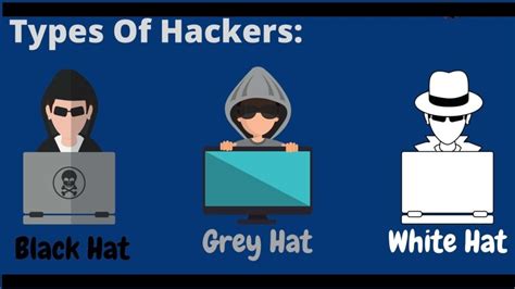 Different Types Of Hacker Hat Colours Explained Security Pilgrim Vlr