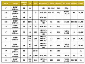 Chain Cross Reference Chart Outdoor Power Equipment Forum