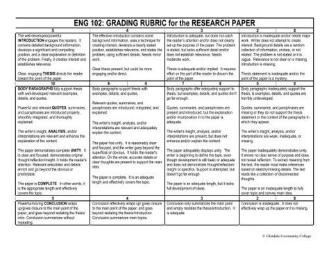 Eng 102 Grading Rubric For The Research Paper