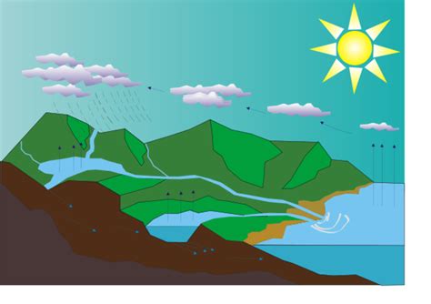The Water Cycle Free Printable Worksheets And Teaching Resources Hubpages