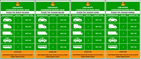 Accommodation kampong sungai ramal dalam. Kadar Tol Lebuh Raya Popular di Malaysia