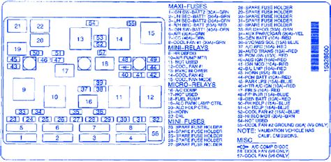 Chevrolet truck fuse box diagrams. 2004 Chevy Malibu Fuse Box Diagram