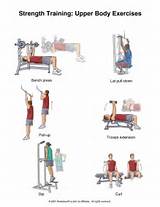 Pictures of Exercises Using Weights