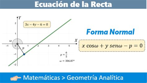 Ecuación De La Recta En Su Forma Normal Fisimat