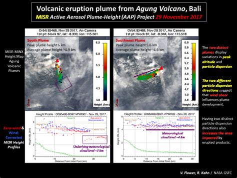 Misr Calculates Active Aerosol Plume Height From Mt Agung Eruption