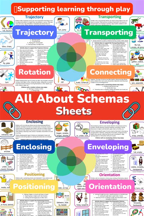 🔗all About Schemas Supporting Learning Through Play Mindingkids