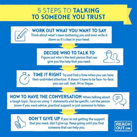5 Steps To Talking To Someone You Trust Write It Down Trust Talk
