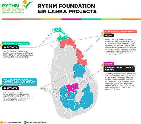 Sustainable Community Projects Sri Lanka Rythm Foundation