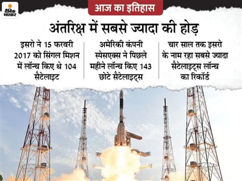 Today History Aaj Ka Itihas India World 15 February Update Isro 104 Satellite Launch Elon