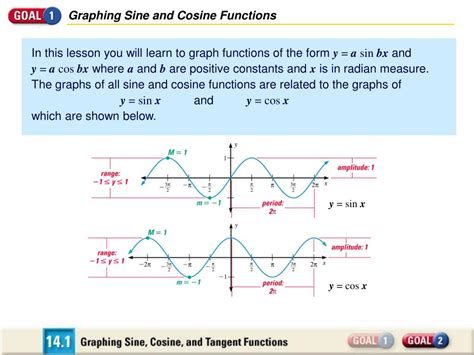 PPT Graphing Sine And Cosine Functions PowerPoint Presentation Free Download ID