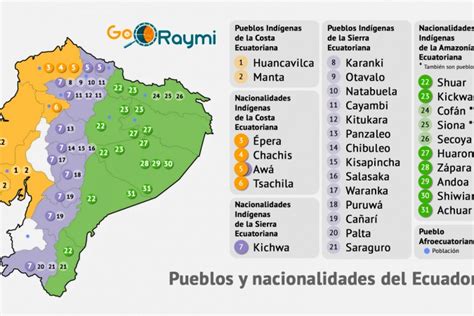 Pueblos Y Nacionalidades Indigenas Del Ecuador