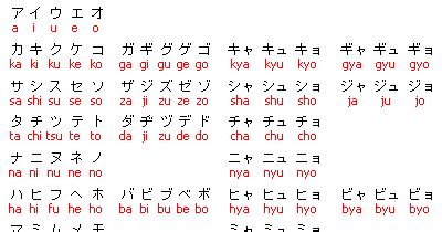 Descarga gratis la nueva aplicación una aplicación de contenido, . JAPON J.P.: Abecedario japones