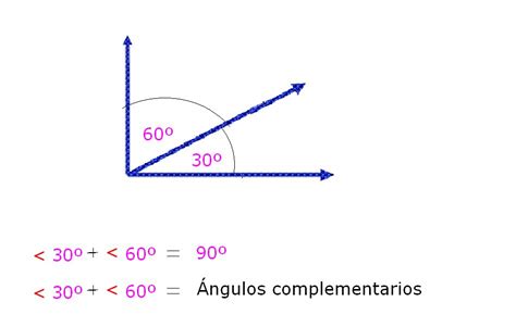 Trigonometria Clasificacion De Los Angulos