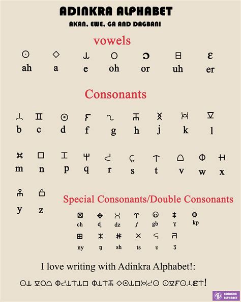 Ghana Writing System Adinkra Alphabet