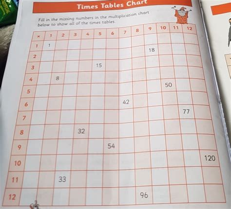 Solved Times Tables Chart Fill In The Missing Numbers In Th Algebra