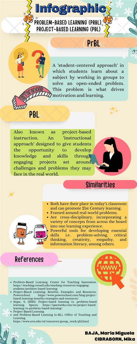 Infographic Problem Based Learning Vs Project Based Learning Prbl