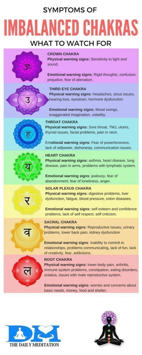 Learn The Best 7 Chakra Meditation Techniques For Beginners With