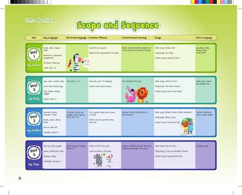 Bebop Level 1 Scope And Sequence By Macmillan Education Issuu