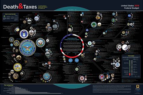 Death And Taxes 2015 A Visual Guide To Where Your Tax Dollars Go