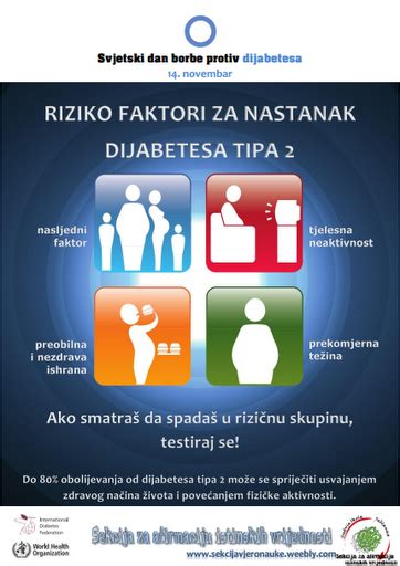 Postavljeni Plakati O Dijabetesu Sekcija Za Afirmaciju Istinskih