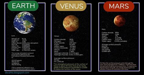 Is The Temperature Of Venus Determined More By Atmospheric Composition