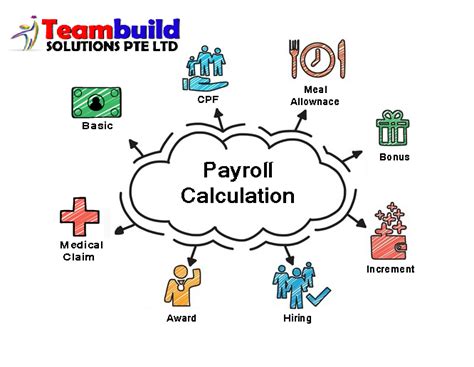 Give your business the tools it needs with sap sme software. Payroll Outsource | eHR Payroll | Singapore Payroll ...