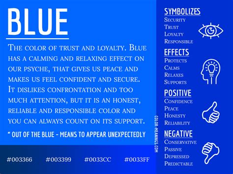 O Que O Azul Significa